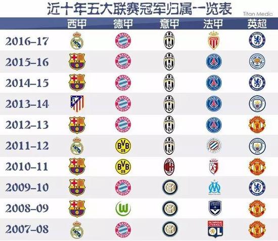 切尔西法国